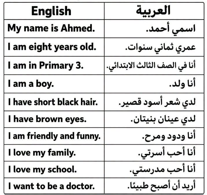 براجرافات الصف الثالث الابتدائي3 براجرافات الصف الثالث الابتدائي3